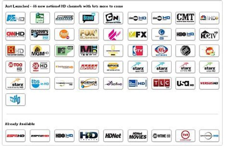 Animal planet on directv channel?
