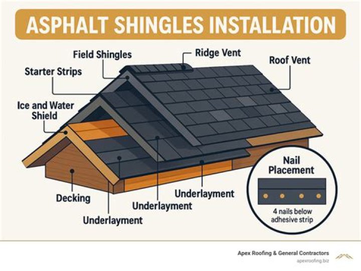 Are asphalt shingles toxic?