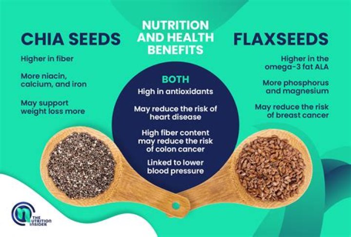 Are chia seeds high in lysine?
