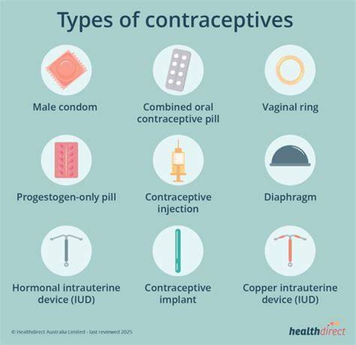 Are contraceptive sponges still available?