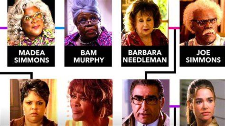 Are Madea and Joe brother and sister?