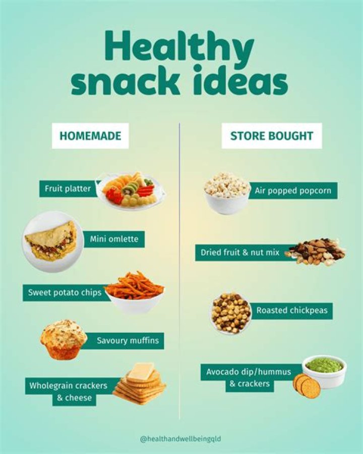 Are Pepperonis a healthy snack?