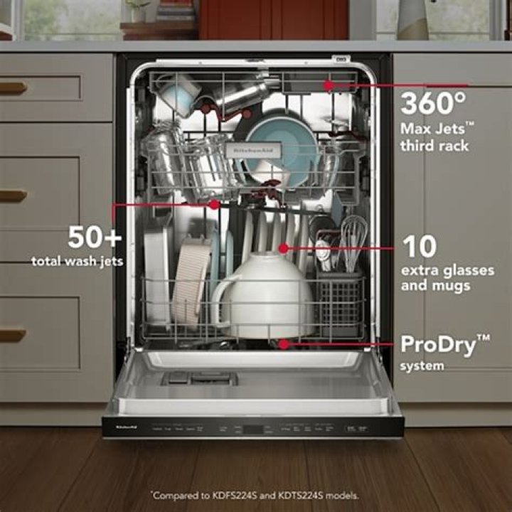 Are there any recalls on Kitchenaid dishwashers?