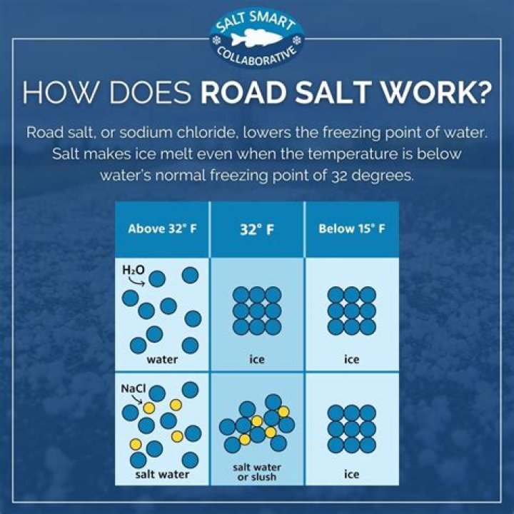 At what temperature does salt not melt ice?