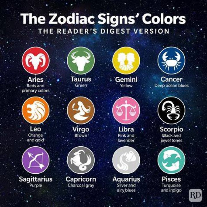 Aug 4 zodiac sign?