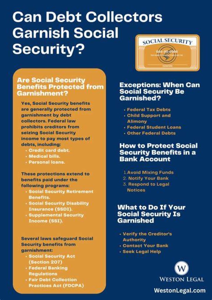 Can a debt collector take my Social Security check?