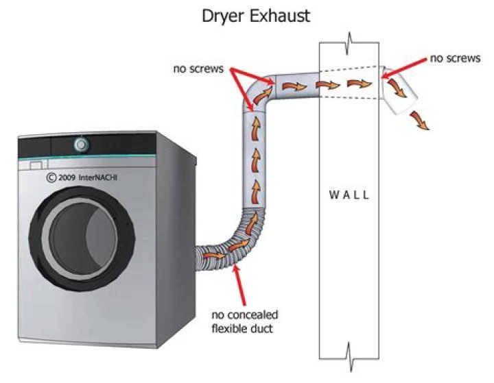 Can a gas dryer be converted to an electric dryer?