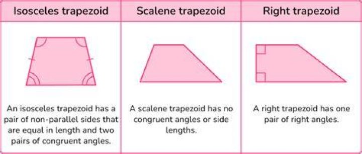 Can a trapezoid have 4 right angles?