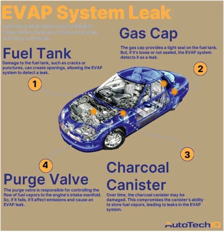 Can an EVAP leak cause bad gas mileage?