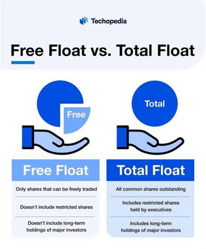 Can free float be greater than total float?
