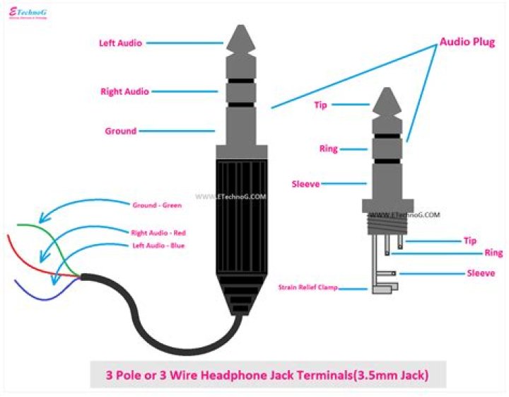 Can I cover a phone jack?