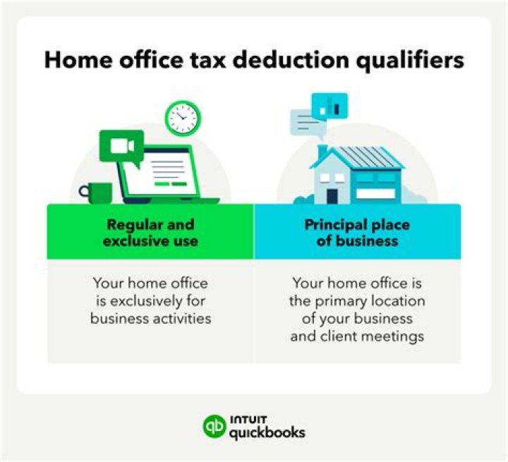 Can I deduct loss from sale of home?