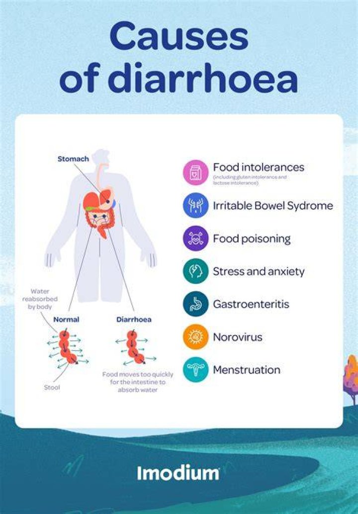 Can I drink almond milk if I have diarrhea?