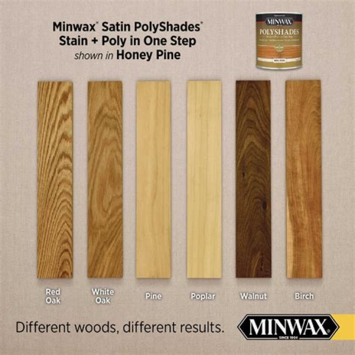 Can I rub out Minwax PolyShades?