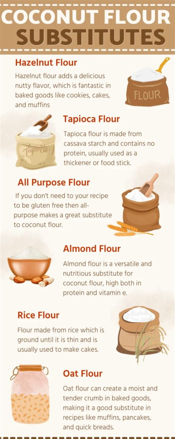 Can I substitute coconut flour for protein powder?