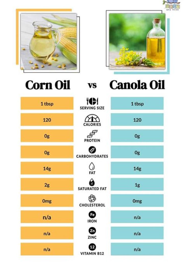 Can I use canola oil past expiration date?