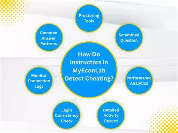 Can Pearson my lab detect cheating?