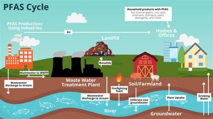 Can pool chemicals cause rust?