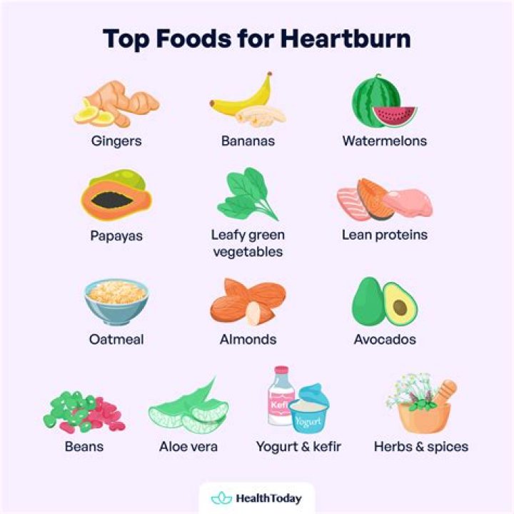 Can potassium help heartburn?