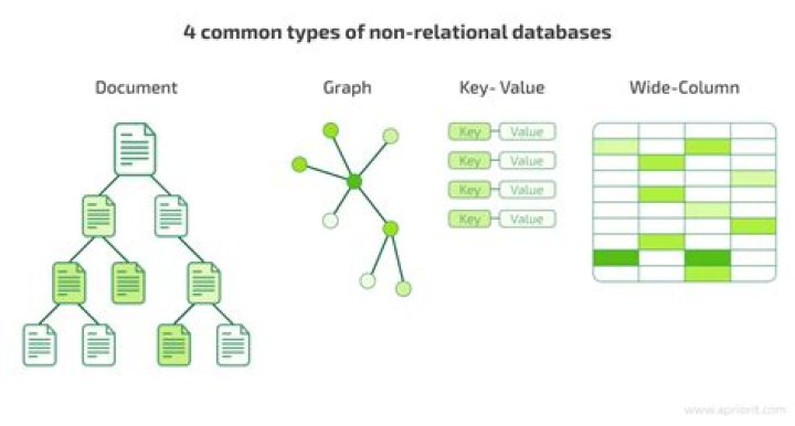 Can relational databases handle big data?