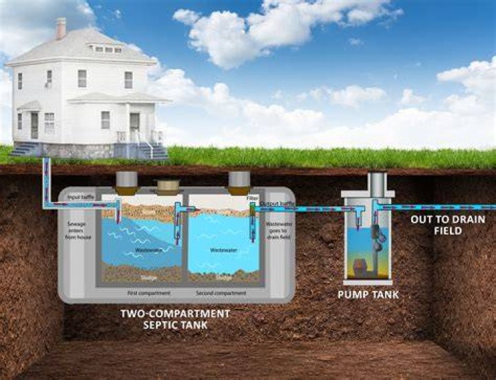 Can two houses use the same septic tank?