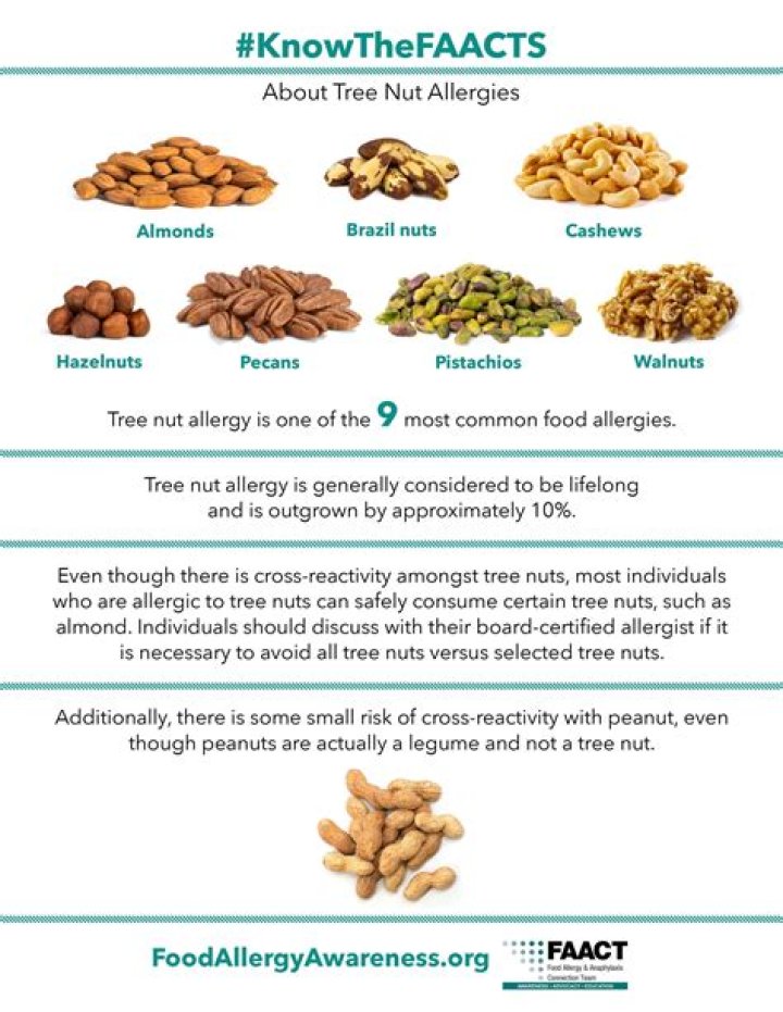 Can you be allergic to pine cones?