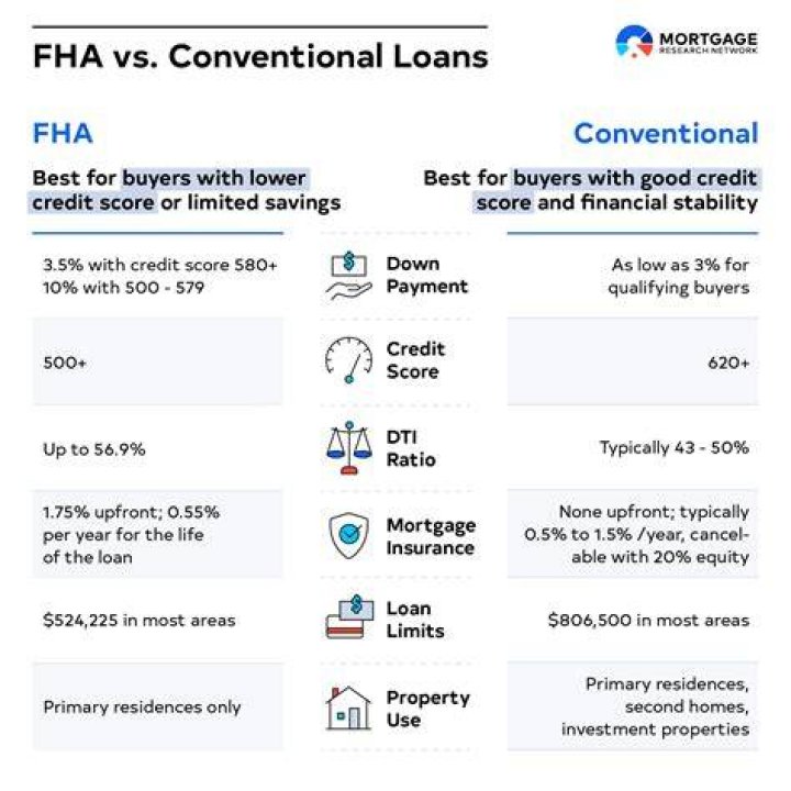 Can you convert a VA loan to a conventional loan?