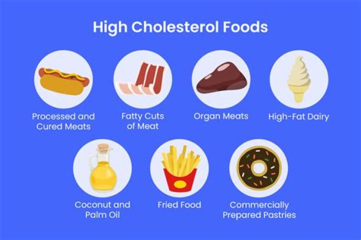 Can you die of high cholesterol?