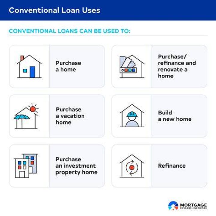 Can you get a conventional loan on a fixer upper?