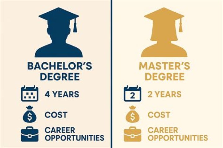 Can you go straight to PhD after bachelors?
