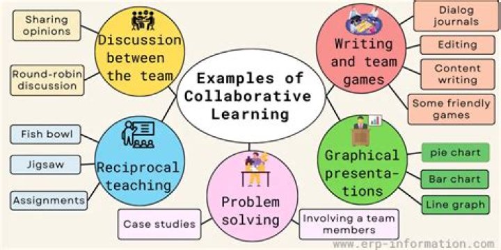 Can you make a collaborative quizlet?