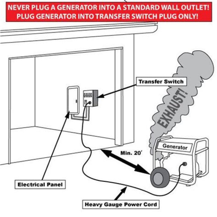 Can you plug generator into dryer outlet?