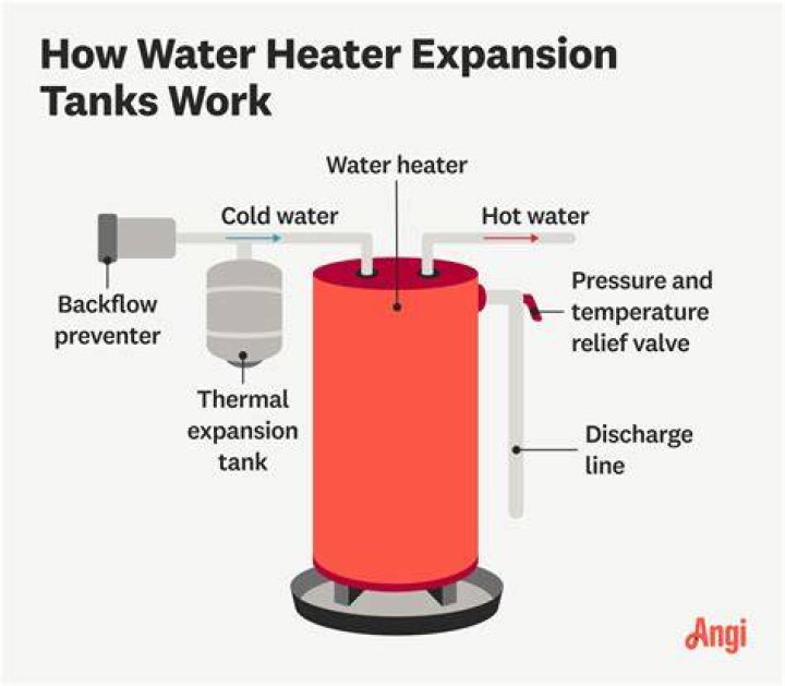 Can you put an expansion tank on its side?