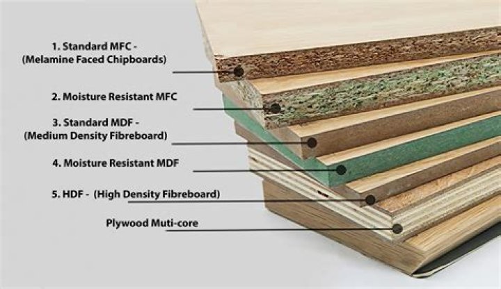 Can you sand particleboard smooth?