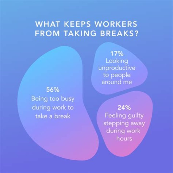 Can you take breaks during the Nclex?