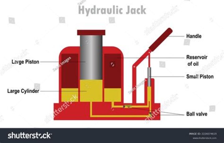 Can you use brake fluid in a bottle jack?
