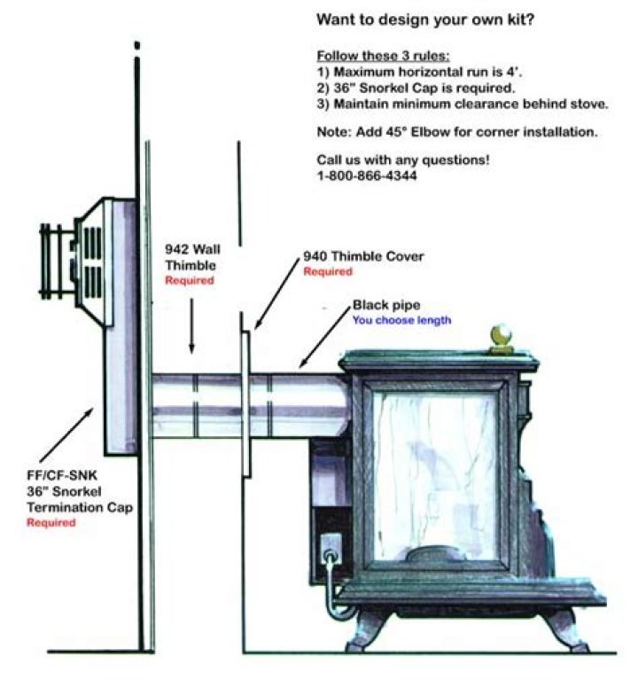 Can you vent a wood stove horizontally?