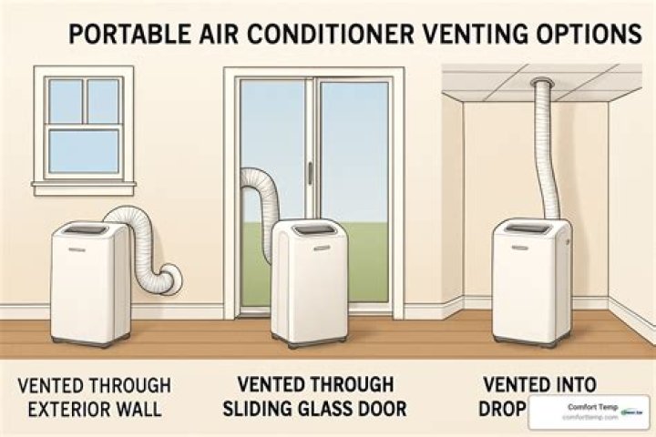 Can you vent an air conditioner into the attic?