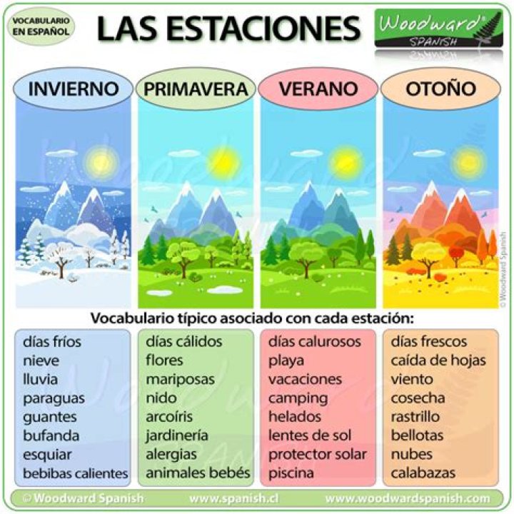 ¿Cuáles son las estaciones en España?