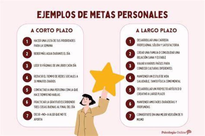 ¿Cuáles son las metas a corto plazo?