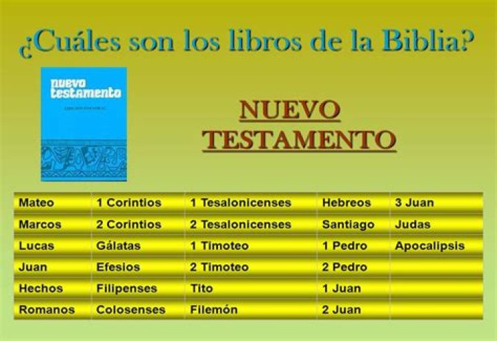¿Cuántos capítulos tiene el Nuevo Testamento de la Biblia?
