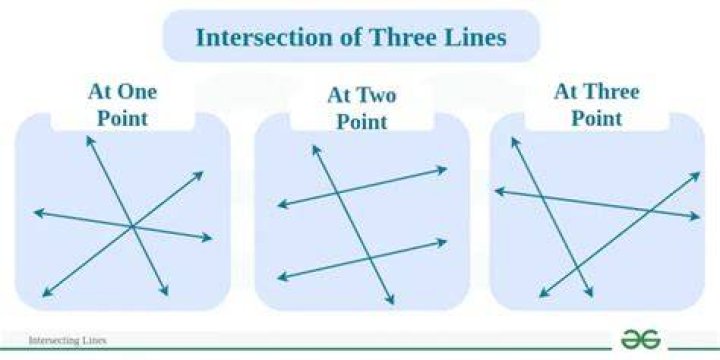Do 2 intersecting lines determine a plane?