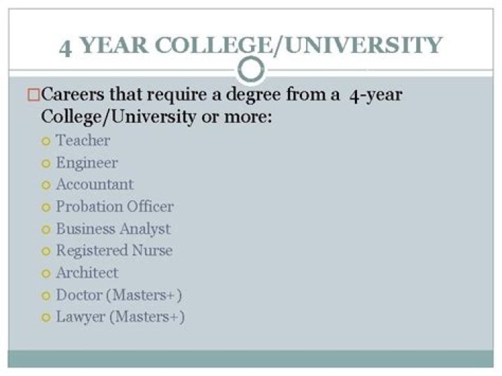 Do colleges require 4 years of science?