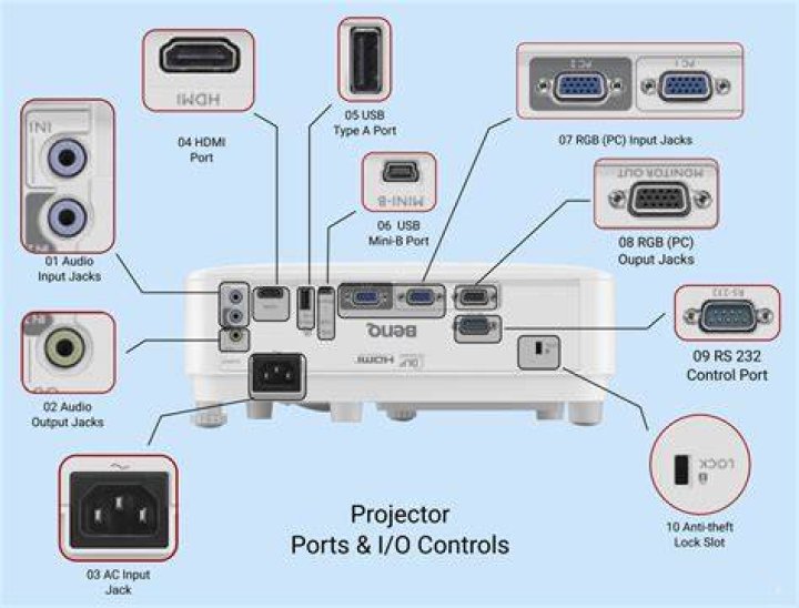 Do computer monitors have AV inputs?