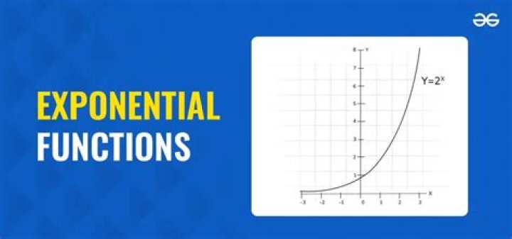 Do exponential functions have symmetry?