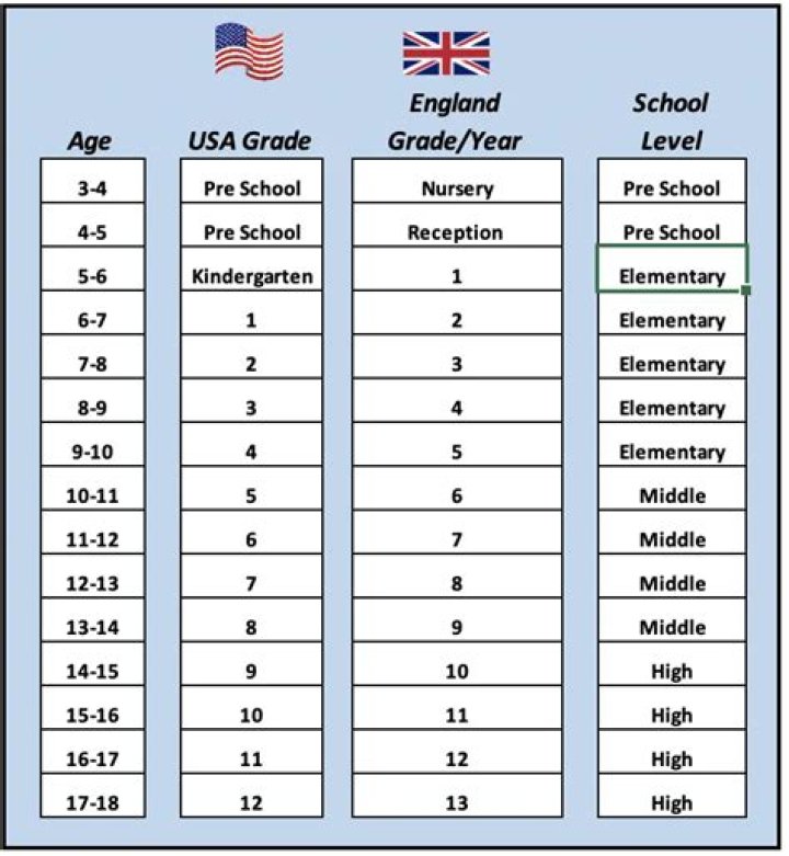 Do high schools look at 8th grade grades?