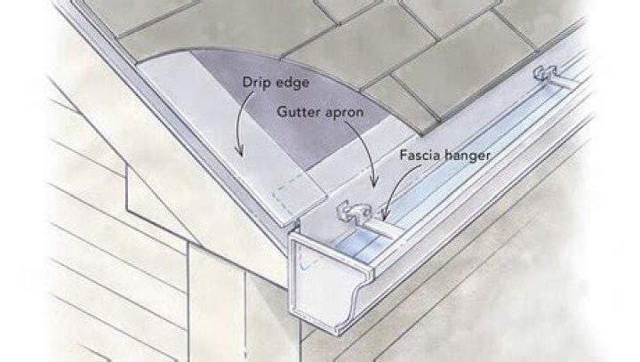 Do I need a gutter apron?