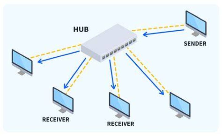 do i need carrier hub t-mobile?