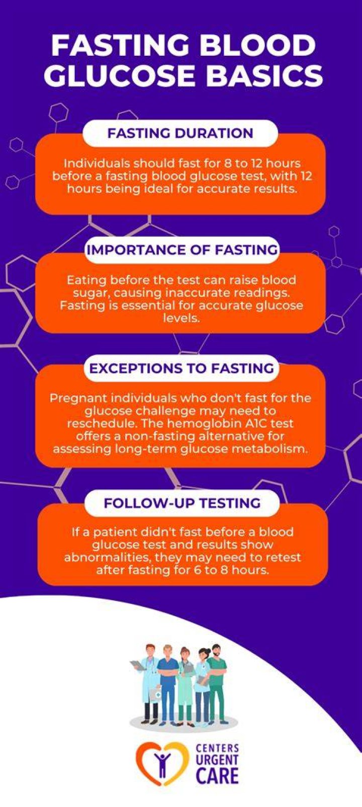 Do I need to fast for celiac blood test?