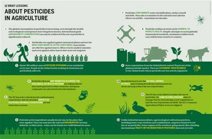 Do organic apples have pesticides?